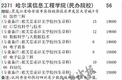 2019年哈尔滨信息工程学院在四川招生本科专业及名额介绍(理科)